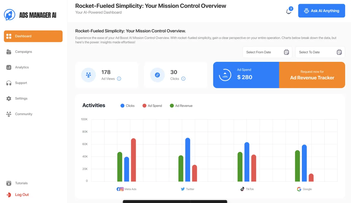 Ads Manager AI Review