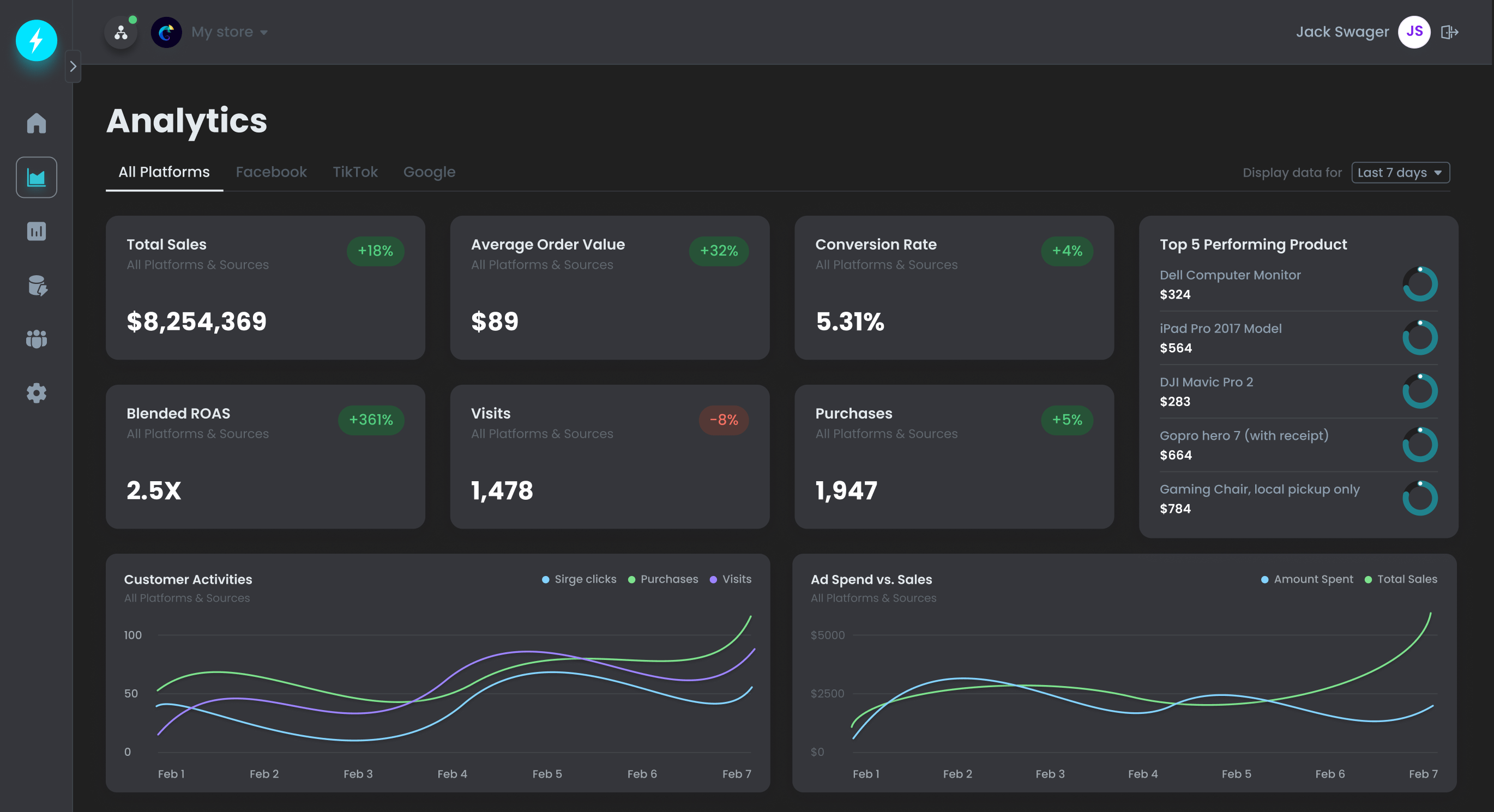 Sirge: The Marketing Platform for Shopify Brands Review